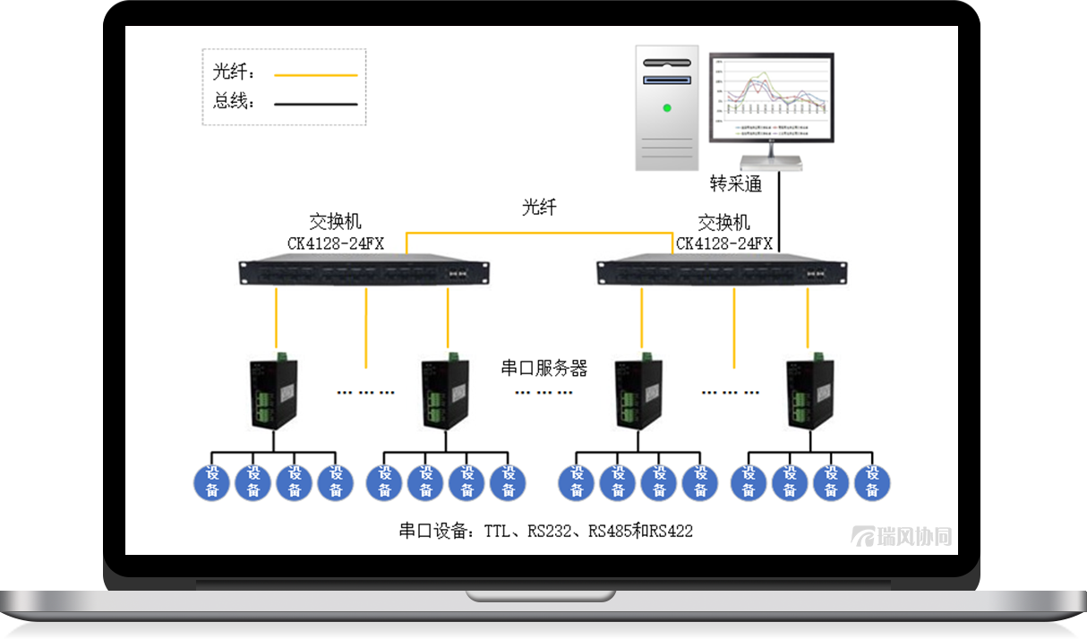 轉采通系統 ECopus