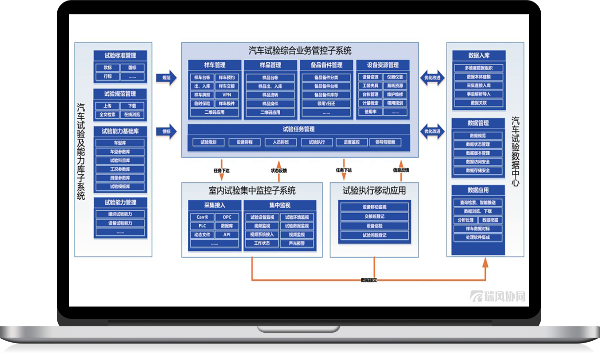 汽車試驗業務平臺AutoTDM