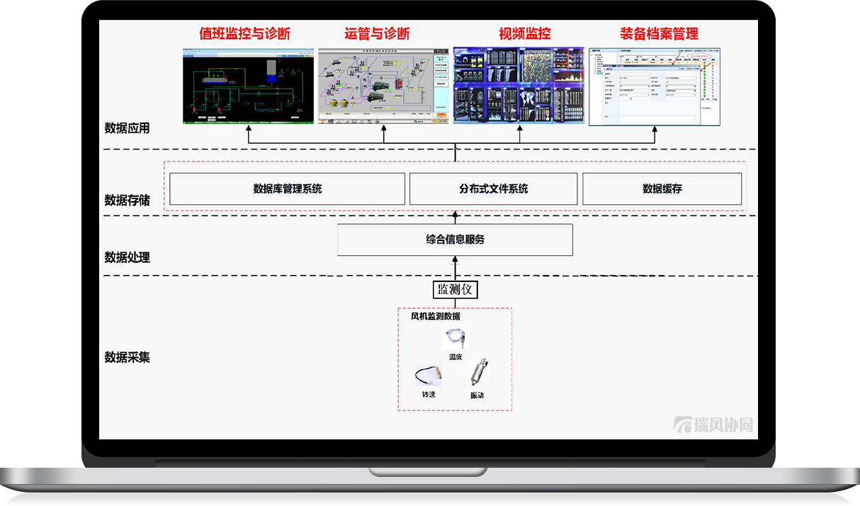 監測儀系統 RF-Monitor