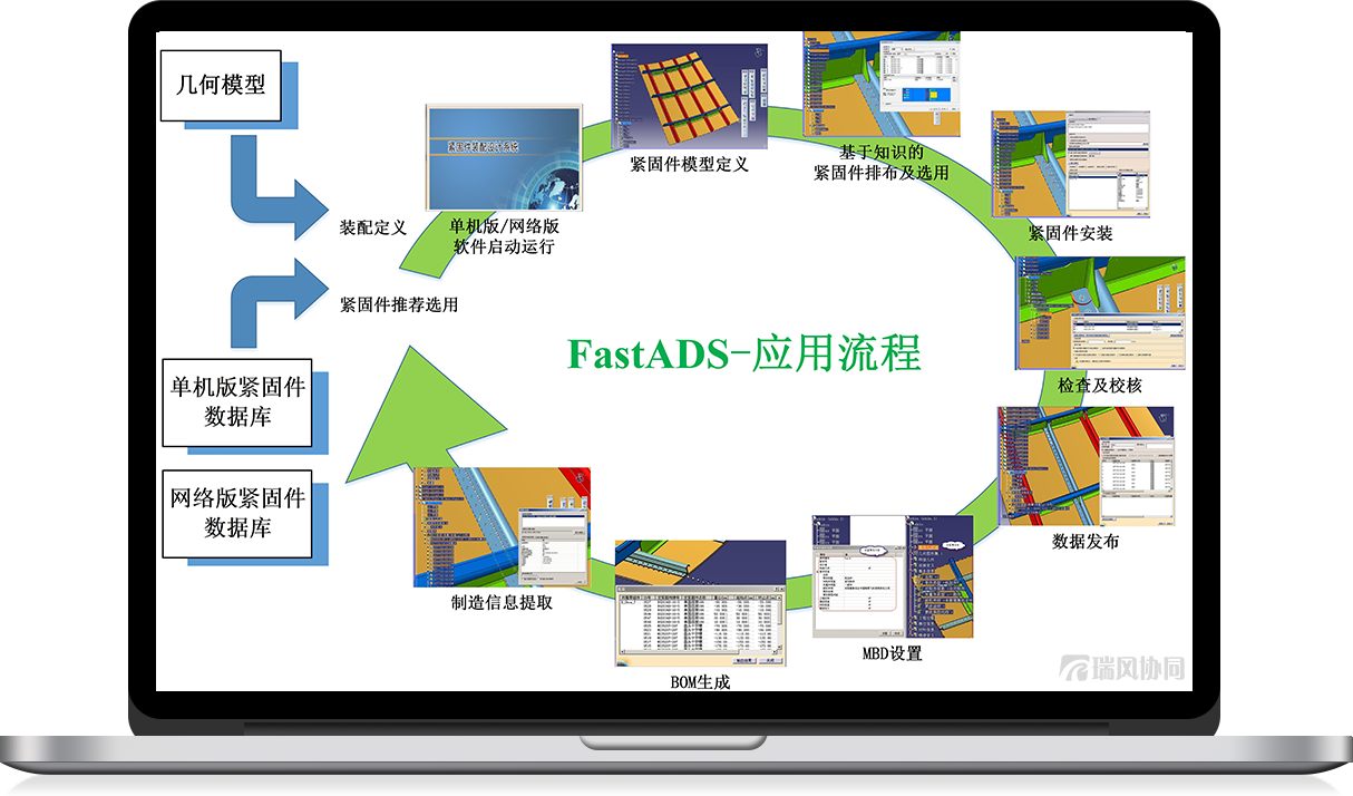 緊固件裝配設計系統 FastADS